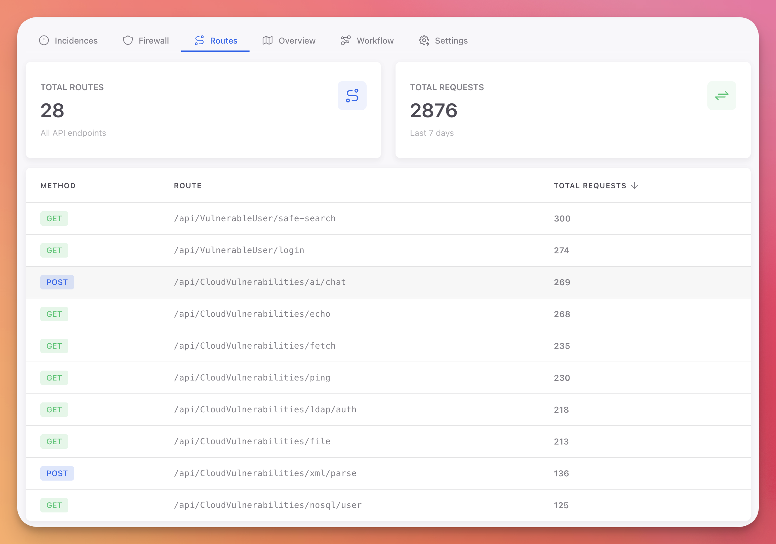 ByteHide Monitor Routes tab showing total API endpoints, request counts, and route table with HTTP methods